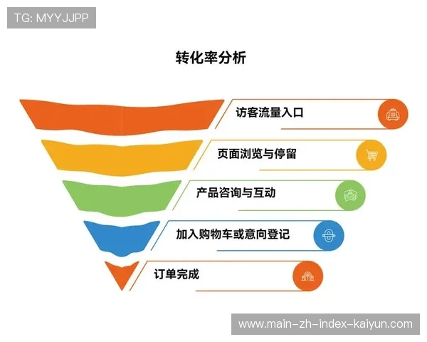 消费行为追踪系统与直播流完成无缝衔接 支撑起转化效率的精准跃升
